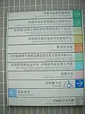 The directory of the Complex