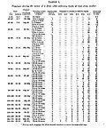 Table I