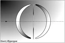 Hypergon