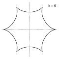 k=6 → an exoid