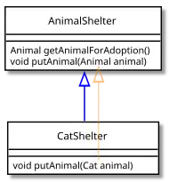 UML diagram