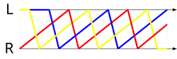Shower (asynchronous): 51