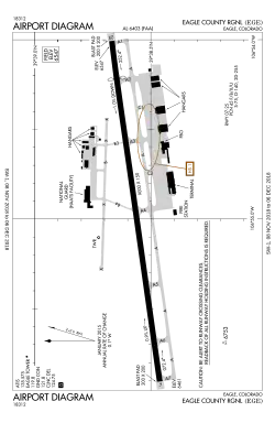 FAA diagram