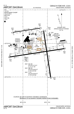 FAA airport diagram