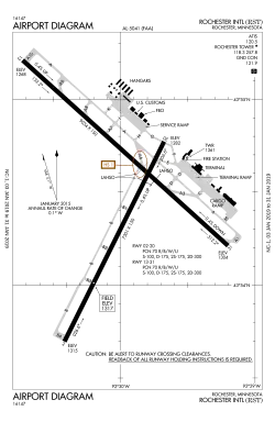 FAA diagram