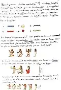 Champollion's handwritten page in the Grammaire