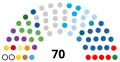 10 April 2017 – 14 July 2017