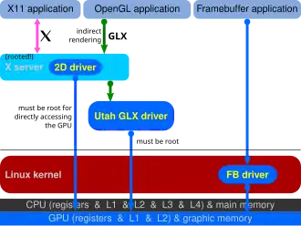 Another earliest-version diagram