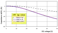 Influence of the NME respectively BME metallization for class 2 X7R MLCC chips on the voltage dependence of capacitance.