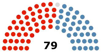 Parliament of Malta