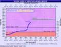 Hydrograph of observed and predicted river levels for the Souris River at Minot at 2 AM CDT on June 25, 2011.