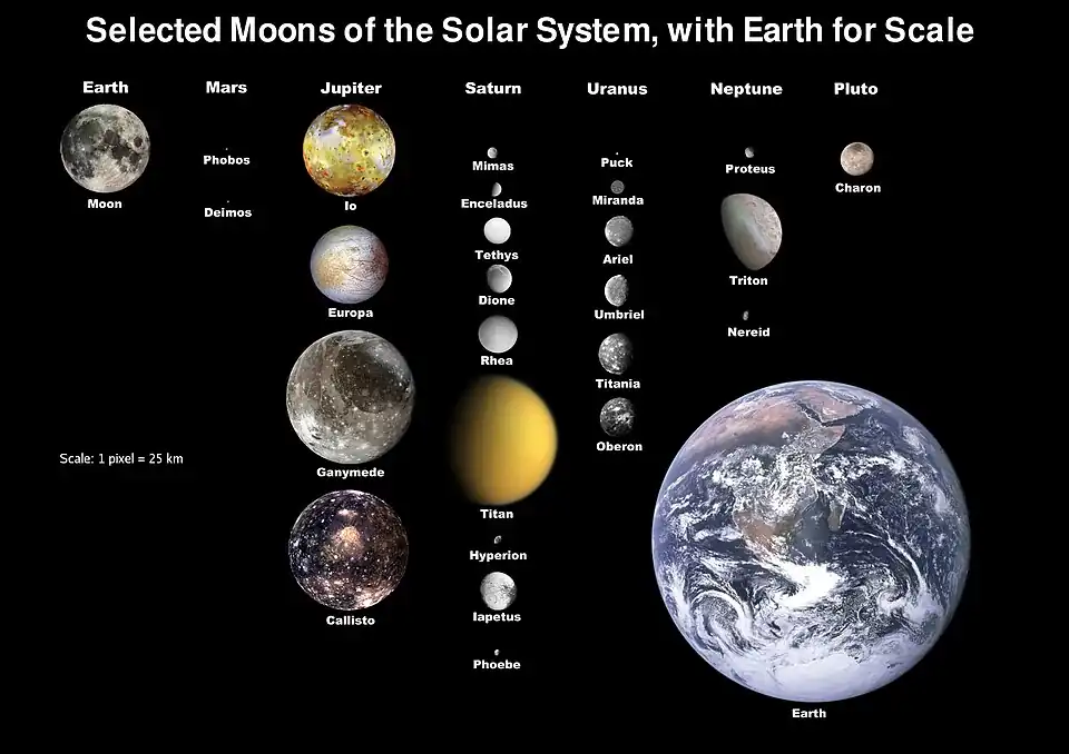 Image 5 Moons of the Solar System Image credit: NASA, Deuar, TotoBaggins, KFP A natural satellite is an object that orbits a planet or other body larger than itself and which is not man-made. Such objects are often called moons. Shown here are 28 of the 240 moons of the Solar System, including those of the dwarf planets Pluto and Eris as well as that of asteroid 243 Ida. The Earth is included for scale. More selected pictures