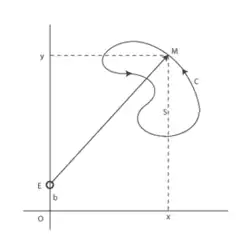 Linear planimeter