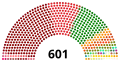 Constituent Assembly at dissolution in 2012