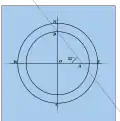 The circles