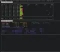 CPU Utilisation and Memory statistics