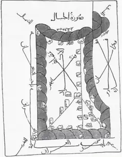 Map of Kurdistan