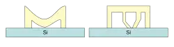 Stamp Defects