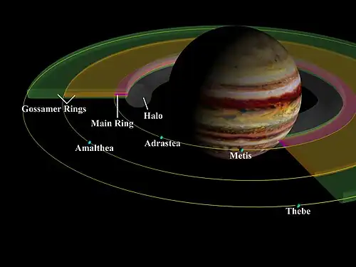 Rings of Jupiter.