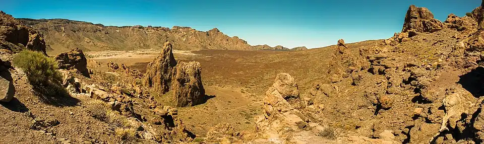 Panoramic view