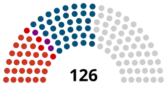 2nd
