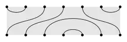 A Temperley-Lieb partition