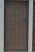 34th Infantry Regiment