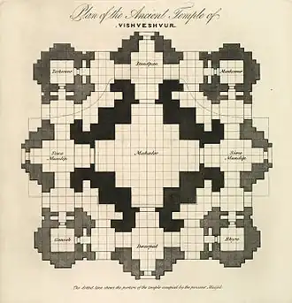 An 1832 reconstruction of the 1500s temple Akbar funded. James Prinsep based the reconstruction on the foundations of the Gyanvapi Mosque. Many Hindu temples were rebuilt as mosques between 12th and 18th century CE.