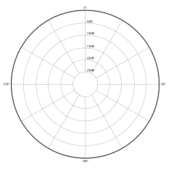 Omnidirectional