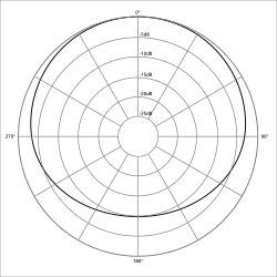 Subcardioid