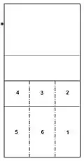Image 12Volleyball positions