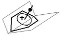 The planes containing the sp2 hybrised atoms and those atoms connected to them