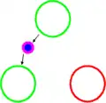 Blue quark emits a blue–antigreen gluon, becoming green