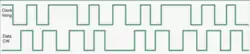 A&B (Clock & Data) signals from an oscillating shaft