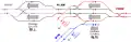 Track diagram for the Tokyo Metro and Tobu lines