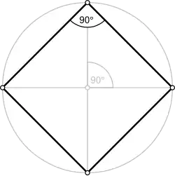 Regular square