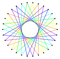 {30/12}=6{5/2}