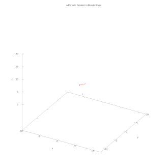 c = 2