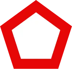SDM