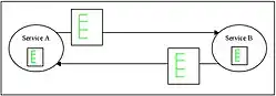 Diagram B