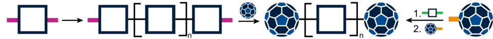 Scheme of synthetic approaches for obtaining fullerene end-caped polymers.