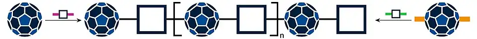 Scheme of synthetic approaches for obtaining fullerene main-chain polymers.