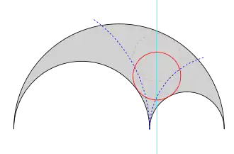 Circle e