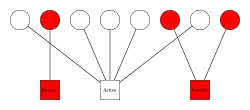 A list of nodes within the heap. Each node points to some flag indicating if it is active or passive. All of the active nodes point to the same flag.