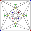 The chromatic number of the Shrikhande graph is&nbsp;4.