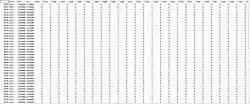 sample data