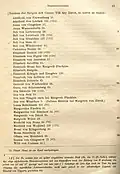 Names of nuns