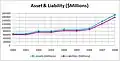 Asset & liability