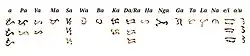a record of baybayin characters