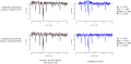 Illustration showing the effect of using different filters to separate a surface finish trace into waviness and roughness